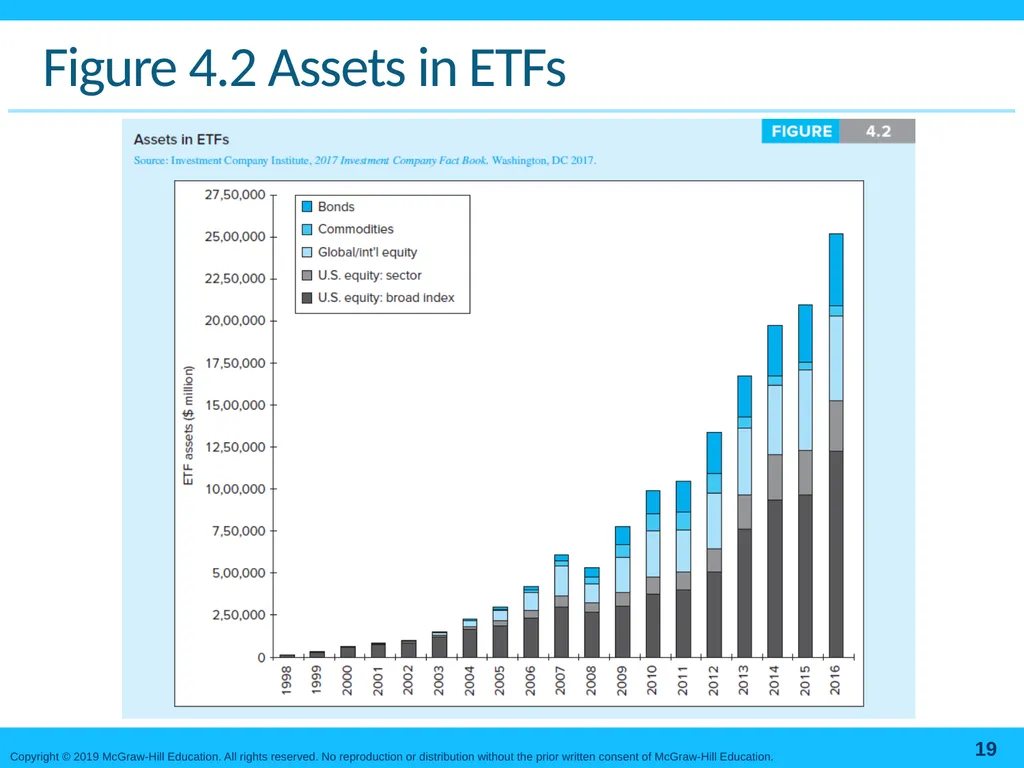 Mutual Funds and Other Investment Companies Bodie, - slide 19 of 23