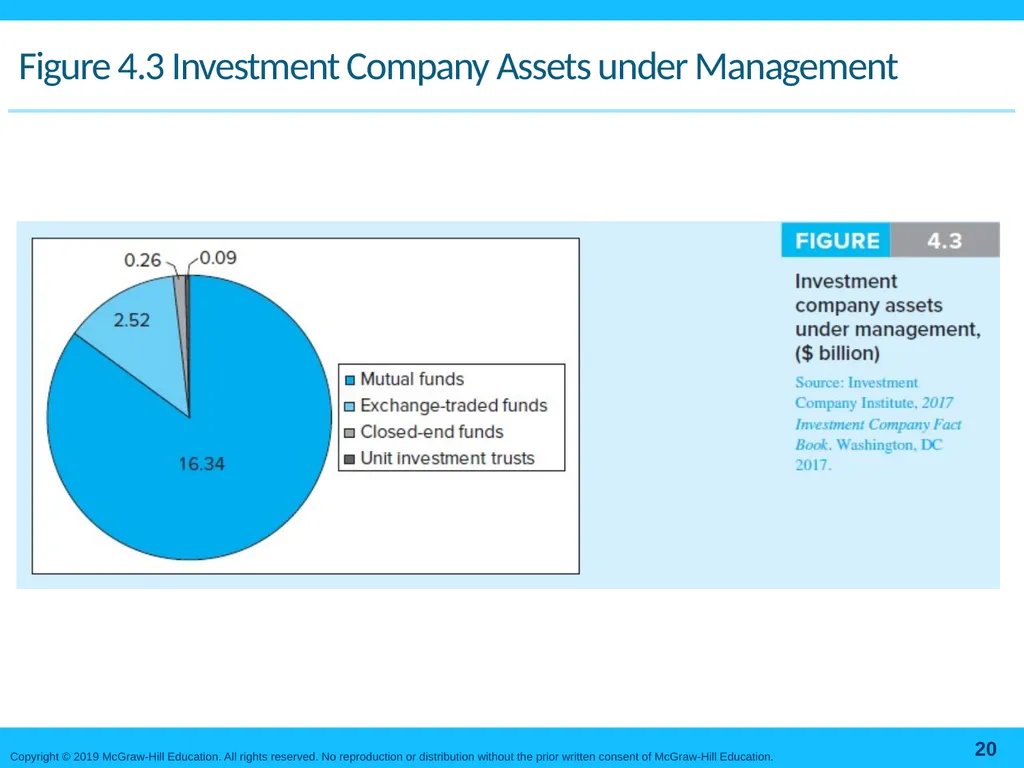 Mutual Funds and Other Investment Companies Bodie, - slide 20 of 23