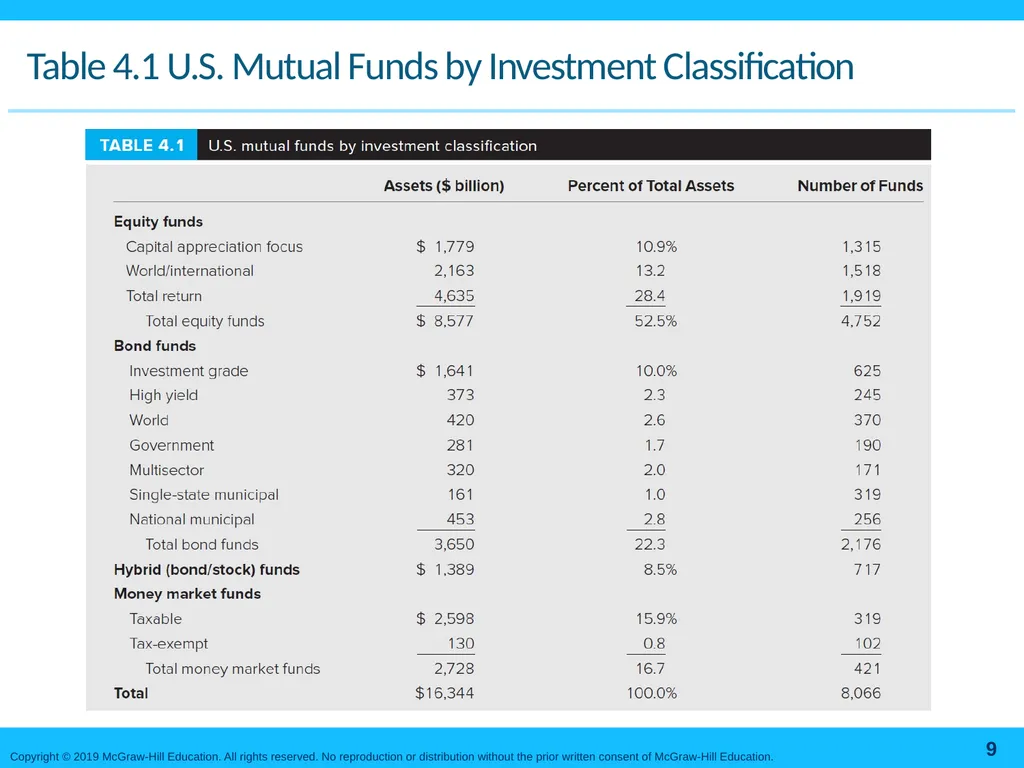 Mutual Funds and Other Investment Companies Bodie, - slide 9 of 23