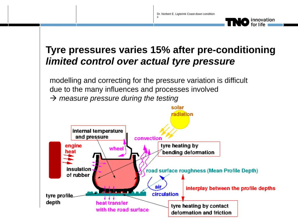 Coast-down conditions issues arising from of - slide 4 of 6
