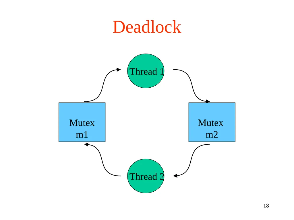 Lecture 14: Pthreads Mutex and Condition Variables - slide 18 of 18