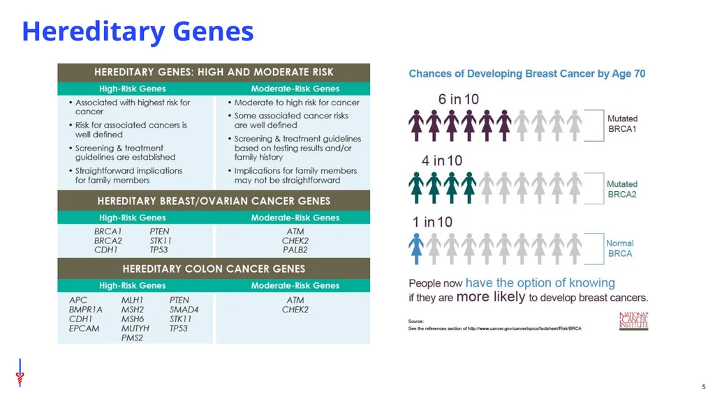 Genetic Testing and Cancer Screening Cori - slide 5 of 10