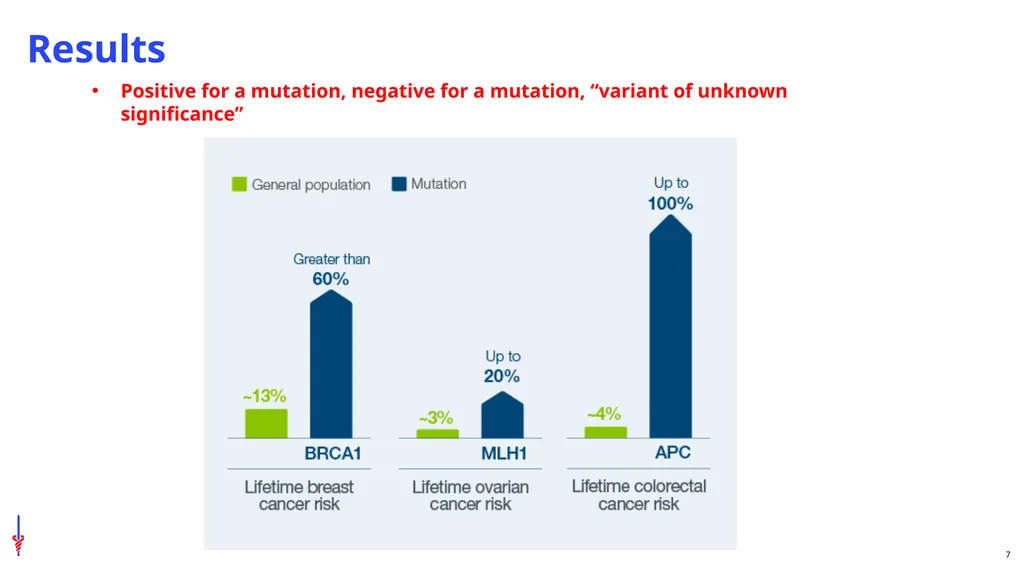 Genetic Testing and Cancer Screening Cori - slide 7 of 10