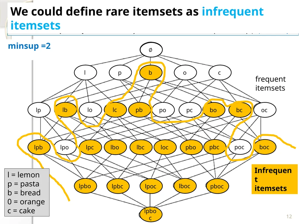 Philippe Fournier-Viger - slide 12 of 46