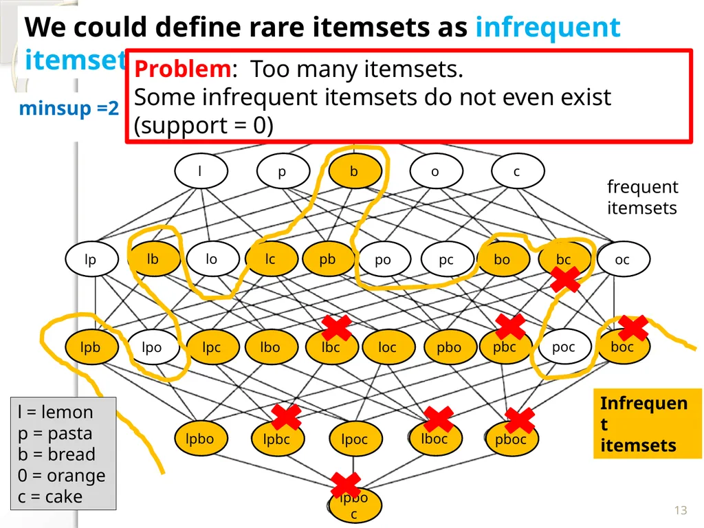 Philippe Fournier-Viger - slide 13 of 46