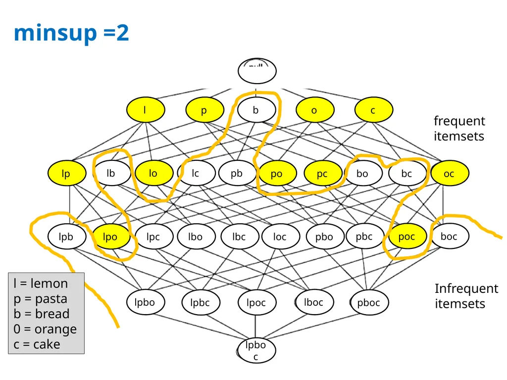 Philippe Fournier-Viger - slide 5 of 46