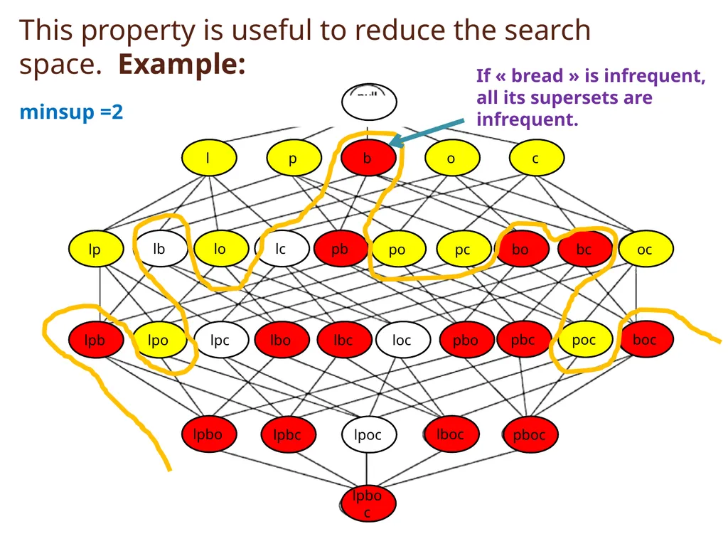 Philippe Fournier-Viger - slide 8 of 46