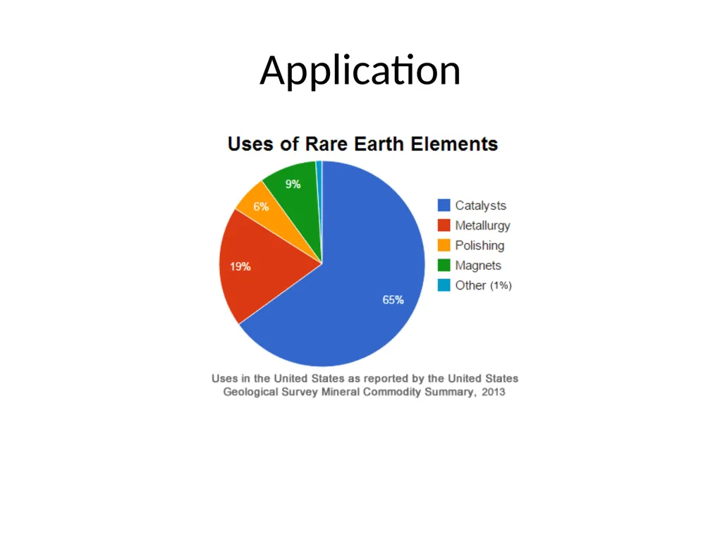 Purification of rare earth elements for - slide 34 of 34