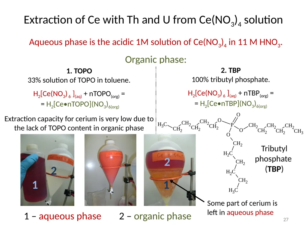Purification of rare earth elements for - slide 27 of 34