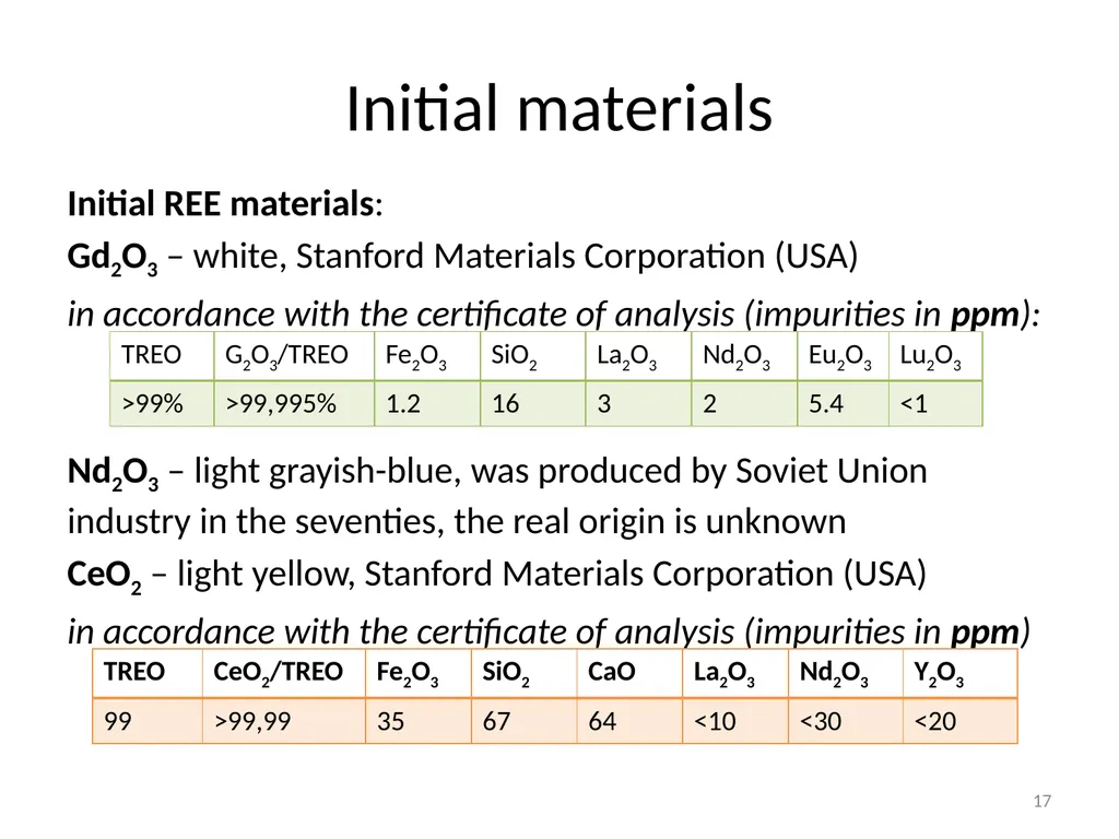 Purification of rare earth elements for - slide 17 of 34