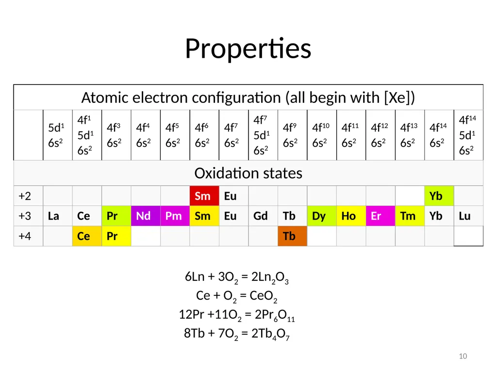 Purification of rare earth elements for - slide 10 of 34
