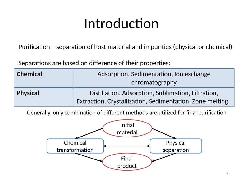 Purification of rare earth elements for - slide 5 of 34