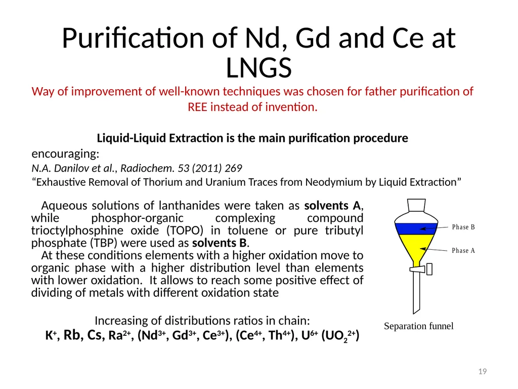 Purification of rare earth elements for - slide 19 of 34