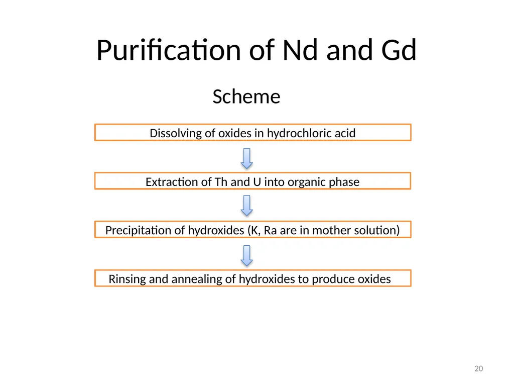 Purification of rare earth elements for - slide 20 of 34