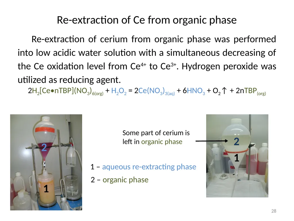 Purification of rare earth elements for - slide 28 of 34