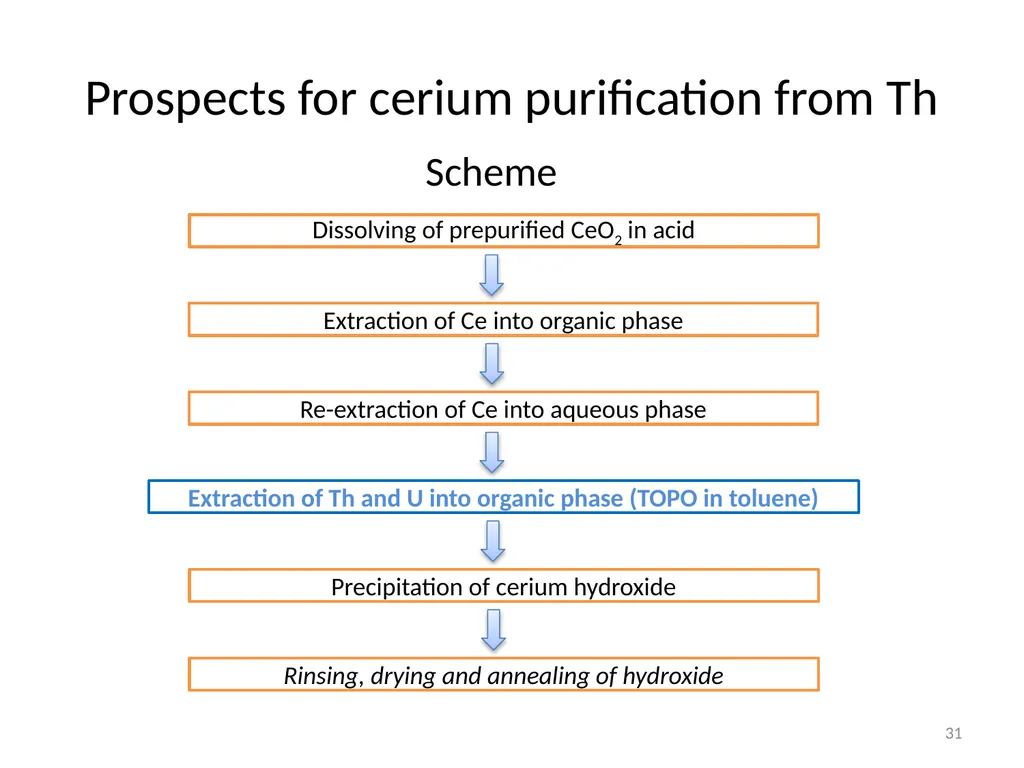 Purification of rare earth elements for - slide 31 of 34
