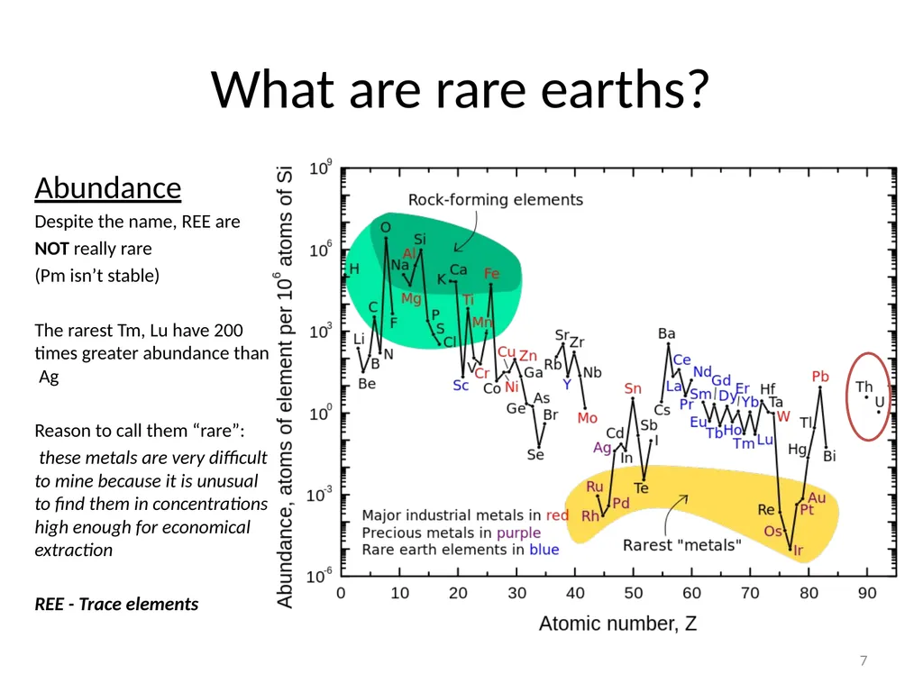 Purification of rare earth elements for - slide 7 of 34