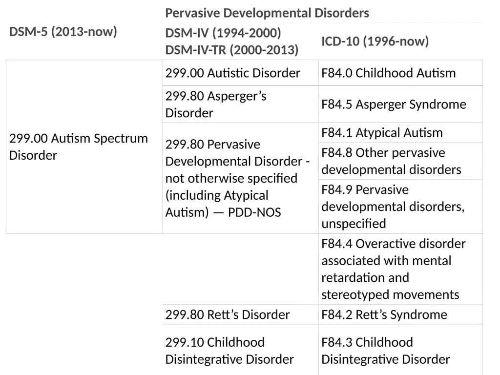 Disability Certification in Psychiatry BY DR. - slide 4 of 14