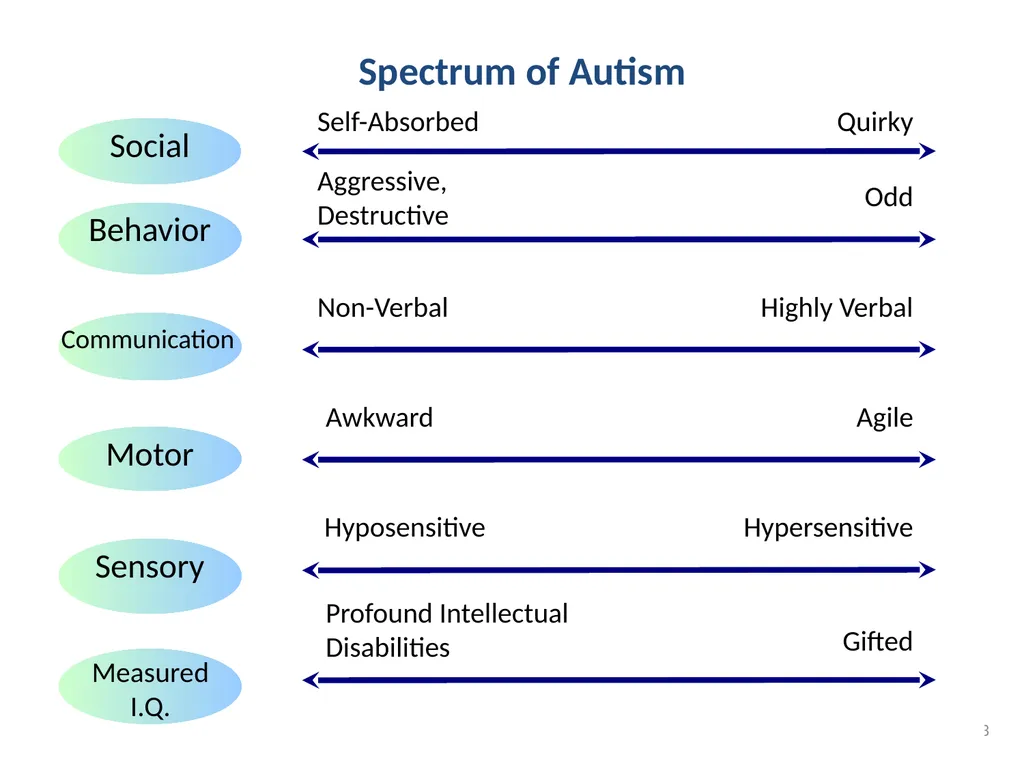 Disability Certification in Psychiatry BY DR. - slide 3 of 14