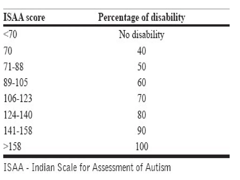 Disability Certification in Psychiatry BY DR. - slide 8 of 14