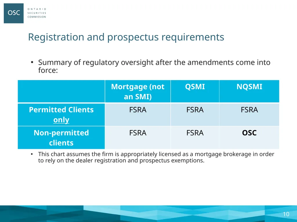 Syndicated Mortgage Amendments Webinar: March 29, - slide 10 of 22