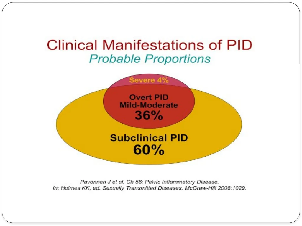 Pelvic inflammatory disease prof. Dr. Rabea M. Ali - slide 25 of 44