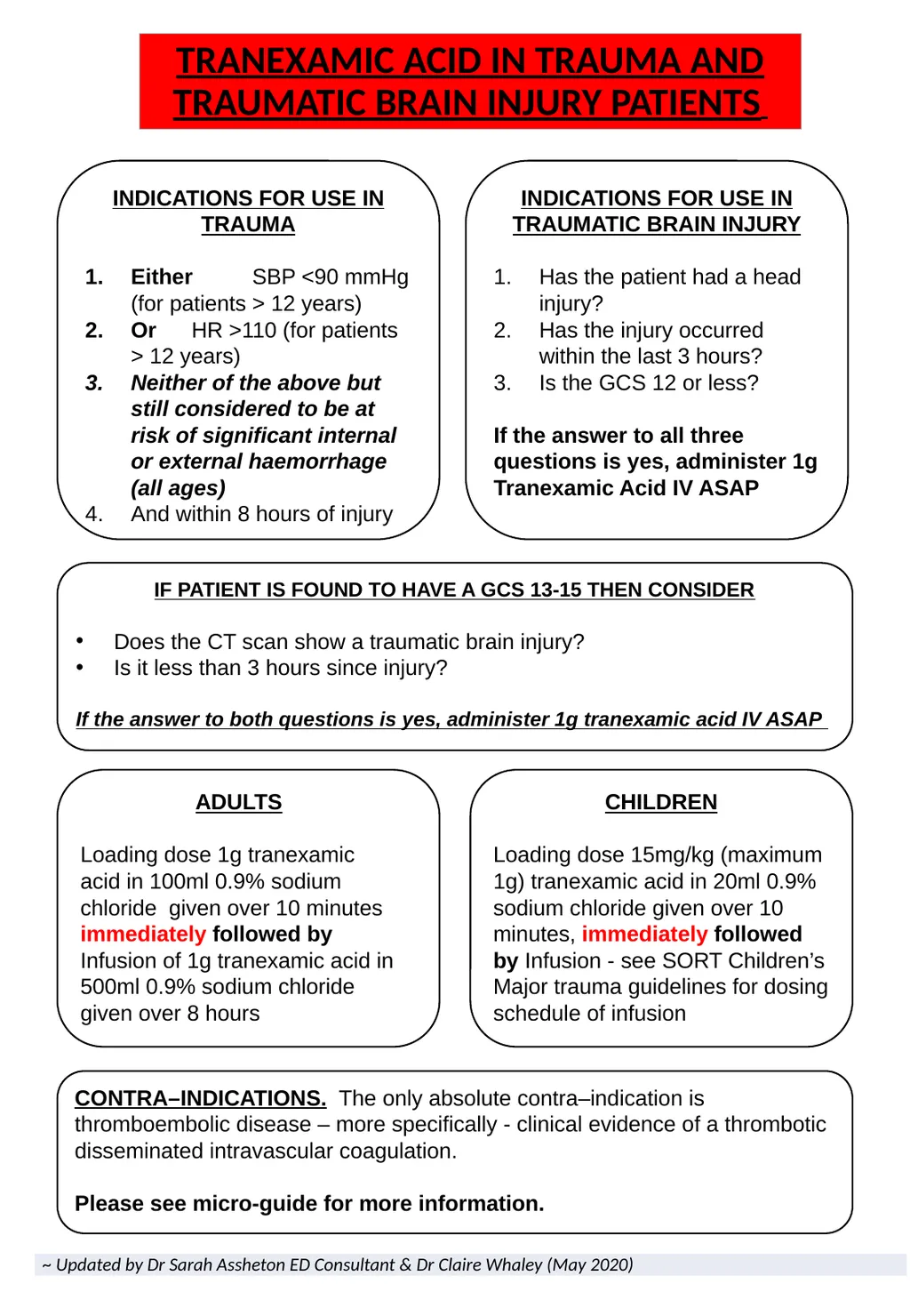 TRANEXAMIC ACID IN TRAUMA AND TRAUMATIC BRAIN