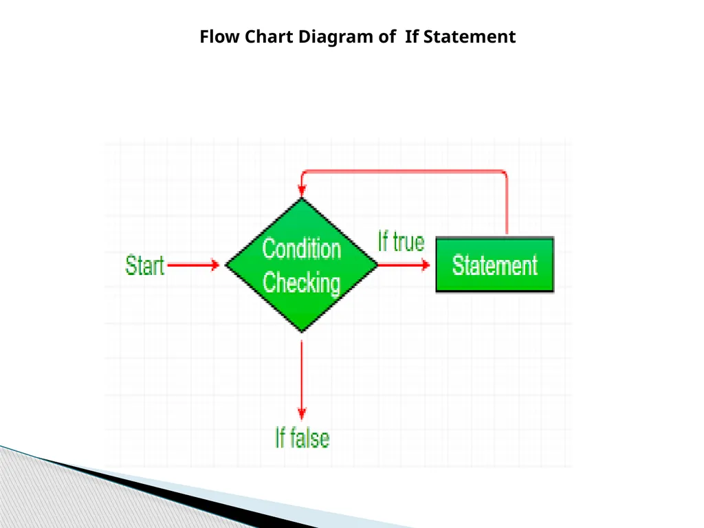 If....else statements in c lang. Dr. Vibha Dubey - slide 4 of 15