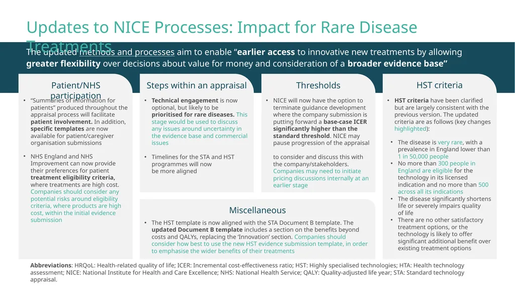Updates to NICE Methods and Processes: Key Impacts - slide 3 of 3