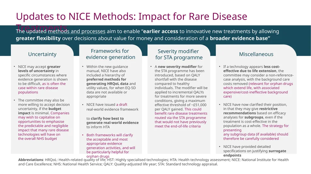 Updates to NICE Methods and Processes: Key Impacts - slide 2 of 3