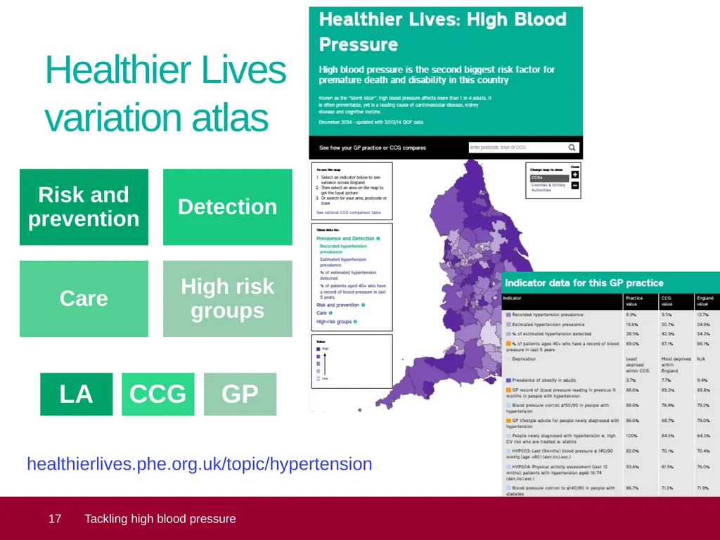 Tackling high blood pressure Core slide deck – - slide 17 of 19