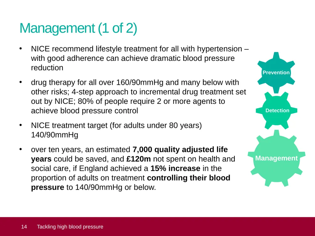 Tackling high blood pressure Core slide deck – - slide 14 of 19