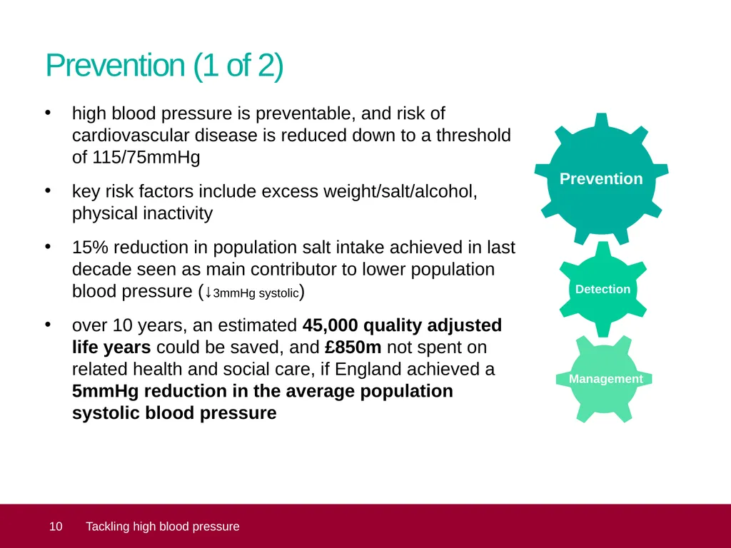 Tackling high blood pressure Core slide deck – - slide 10 of 19