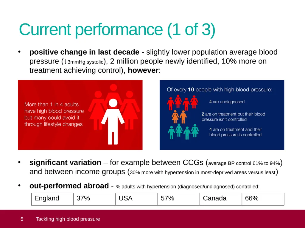 Tackling high blood pressure Core slide deck – - slide 5 of 19