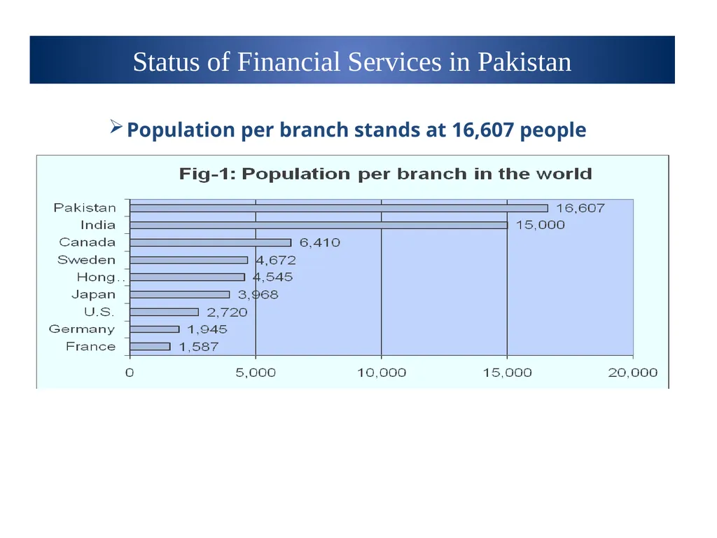 Prudential Regulations for Housing Finance Wasif - slide 4 of 40