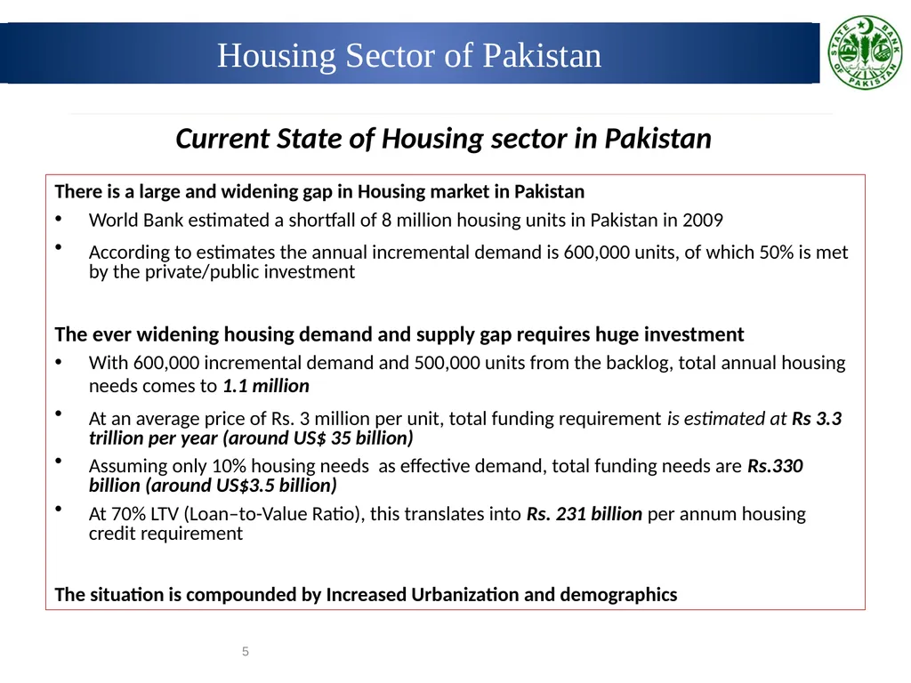 Prudential Regulations for Housing Finance Wasif - slide 5 of 40