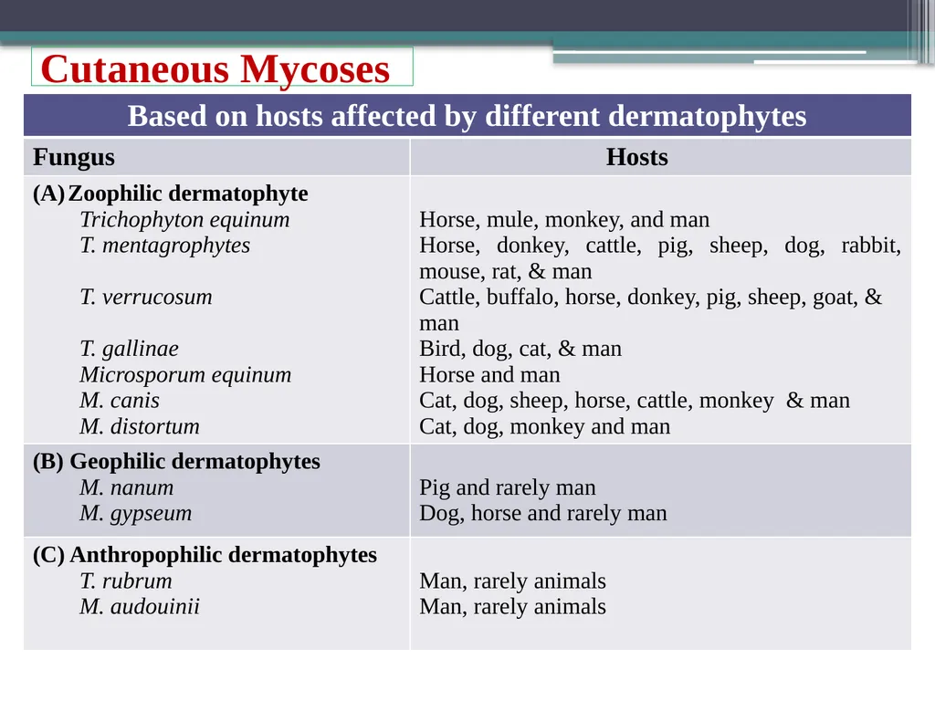 UNIT-3 ‘Zoonotic disease’ (Credit Hours-3+1) - slide 9 of 19