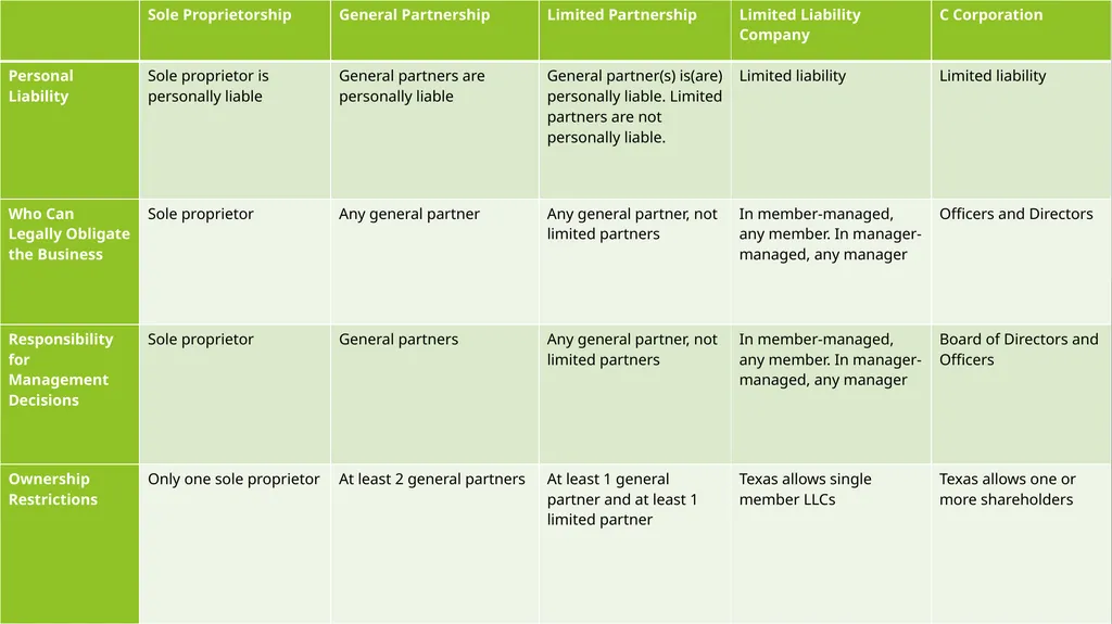 Entity Choice for Real Estate Investors Presented - slide 17 of 20