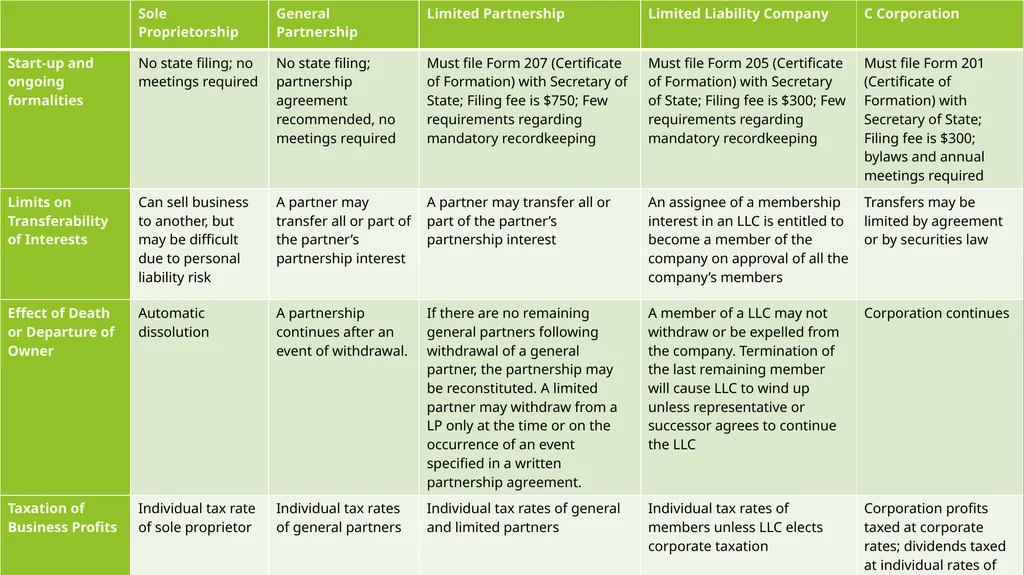 Entity Choice for Real Estate Investors Presented - slide 18 of 20