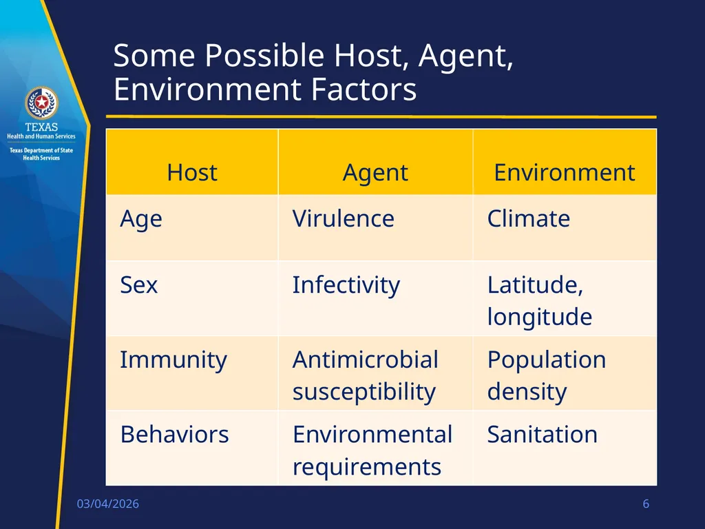Epidemiology of Zika Linda K. Gaul, PhD, MPH State - slide 6 of 17
