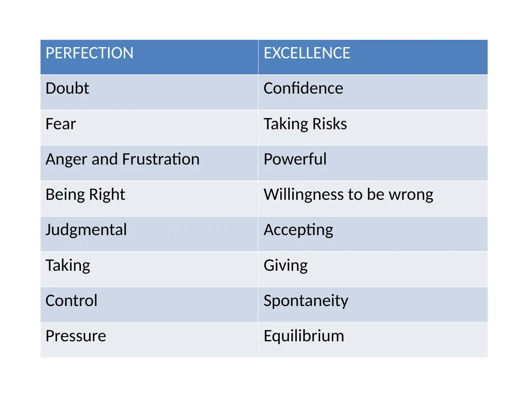 caroline@broadassociates.co.uk Imposter Syndrome - slide 11 of 13