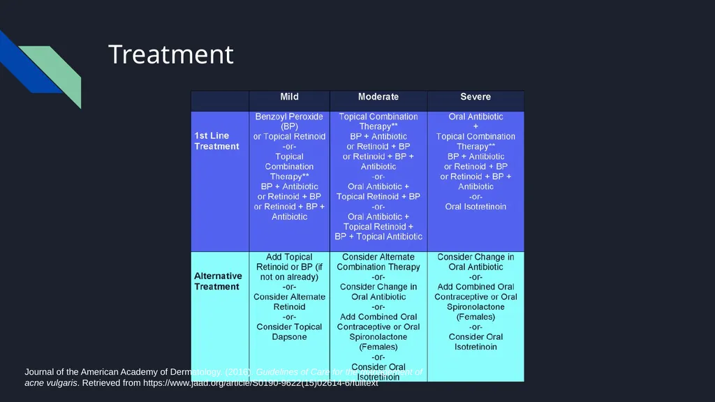 Acne Vulgaris Scott Stadler, Pharmacy Intern - slide 6 of 15