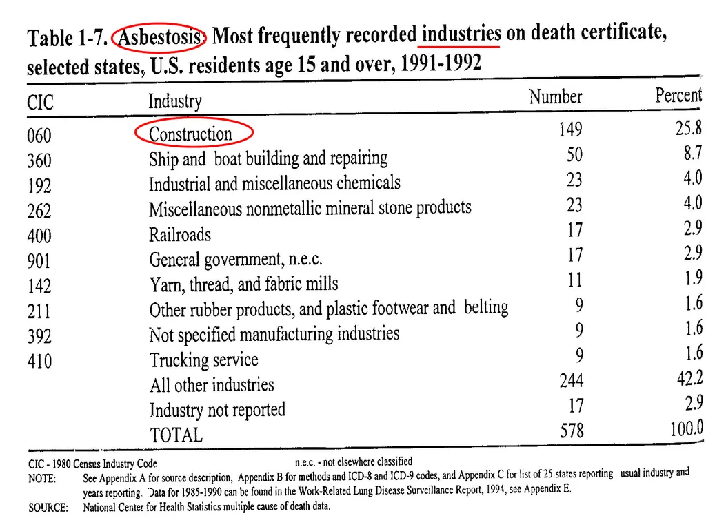 HEALTH EFFECTS OF ASBESTOS EXPOSURE Asbestos is a - slide 20 of 32