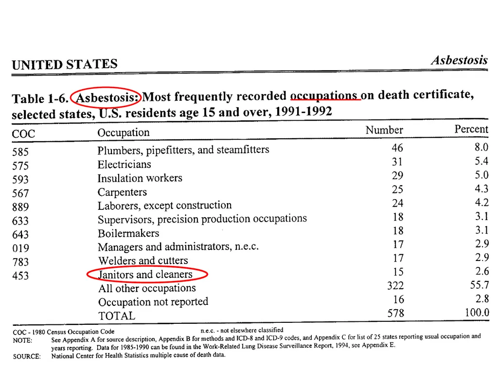 HEALTH EFFECTS OF ASBESTOS EXPOSURE Asbestos is a - slide 21 of 32