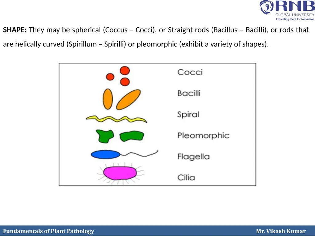 Course Name: Fundamentals of Plant Pathology - slide 5 of 17