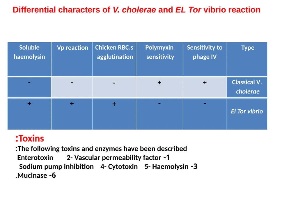 Vibrio cholerae The name Vibrio is derived from - slide 8 of 8