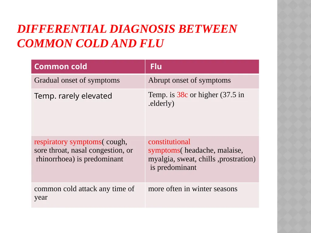 Common cold Done by: Assist. Lec. Shaymaa Hasan - slide 5 of 58