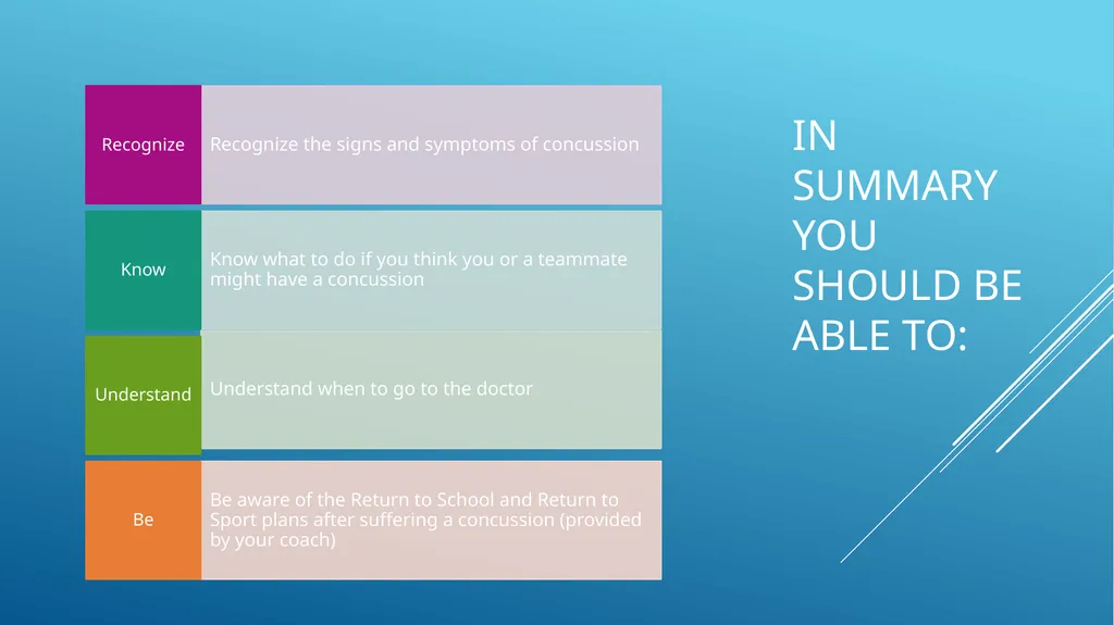 SSSAD ATHLETE EDUCATION CONCUSSION GUIDELINES WHAT - slide 17 of 18