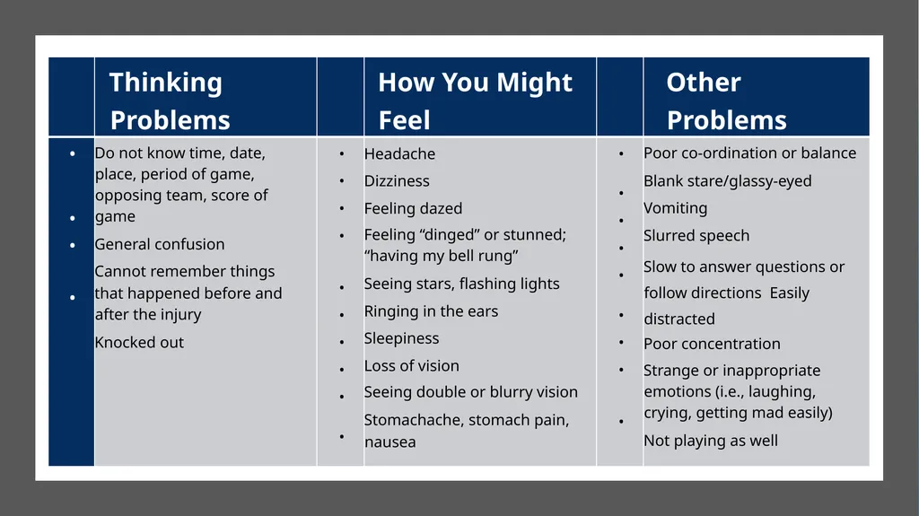 SSSAD ATHLETE EDUCATION CONCUSSION GUIDELINES WHAT - slide 5 of 18
