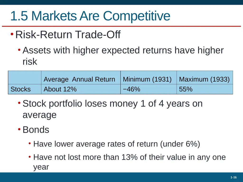 Investments: Background and Issues 1 Bodie, Kane, - slide 16 of 36